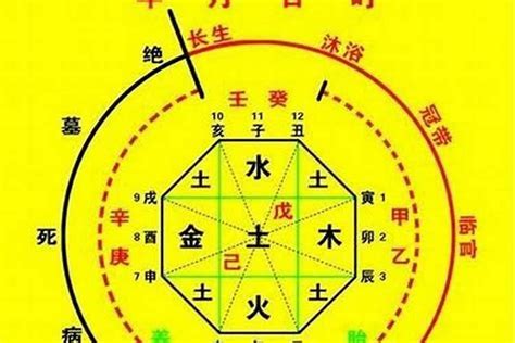 喜用神是什麼|驗證八字中喜用神的六大方法 喜用神詳解